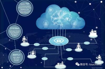 達闥科技遞交招股書 網絡技術開發的新征程